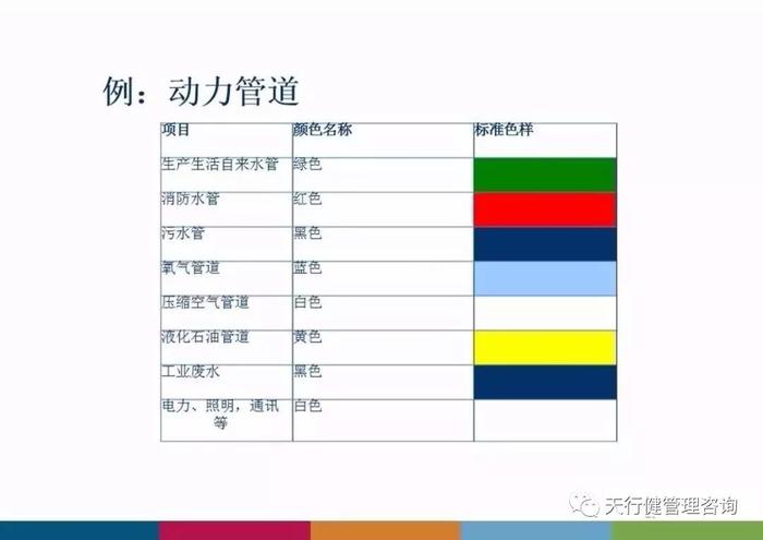 工廠企業(yè)生產(chǎn)車(chē)間安全標(biāo)識(shí)標(biāo)準(zhǔn)全解析